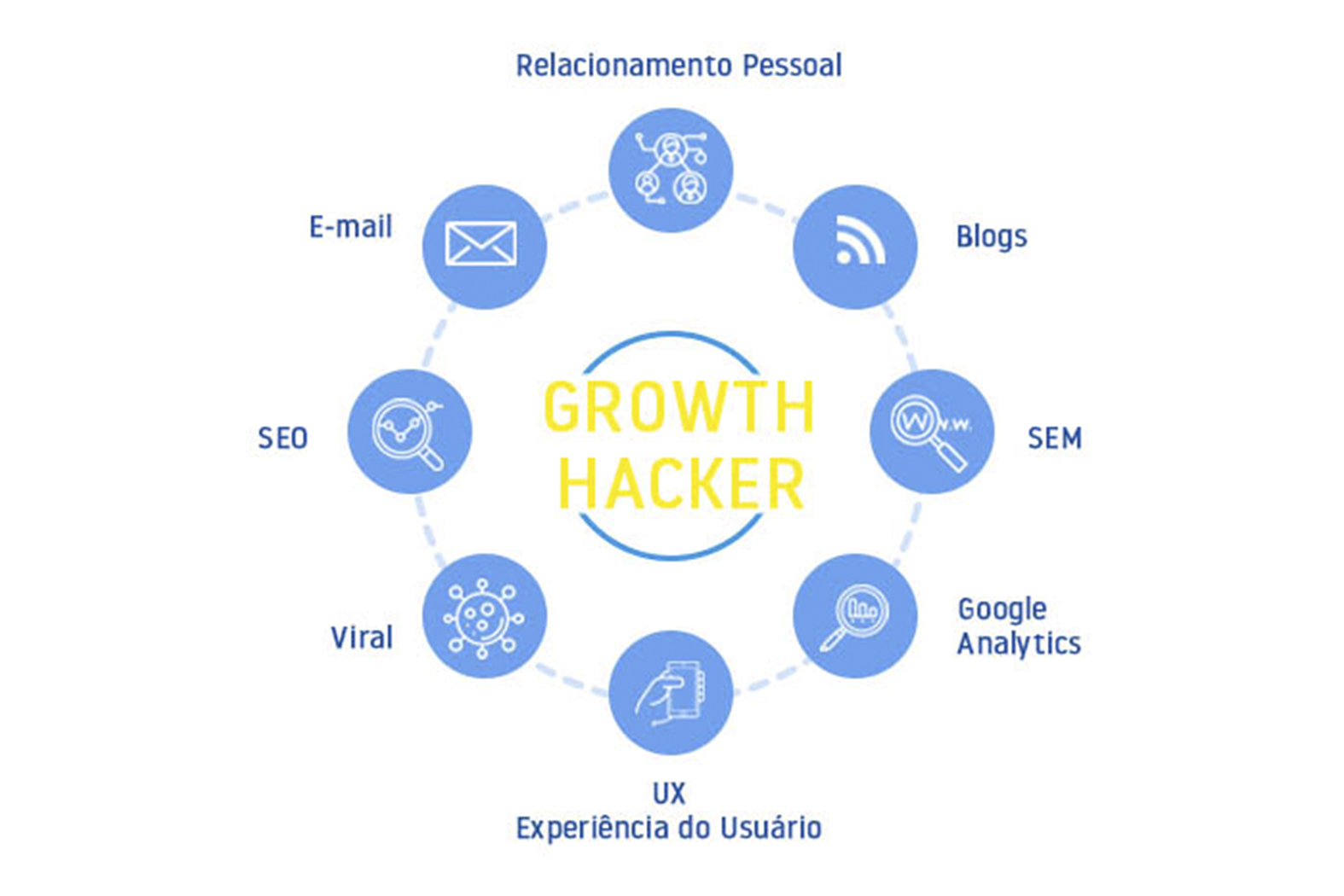Growth Hacking: Como maximizar o crescimento da sua empresa » ATA Hub