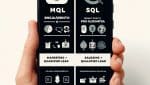 MQL SQL