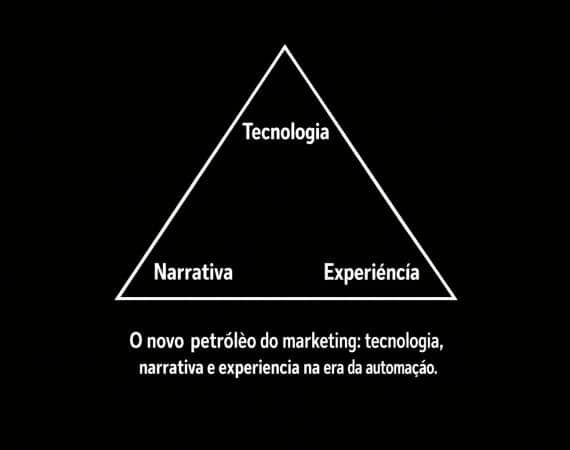 marketing-petroleo-automacao